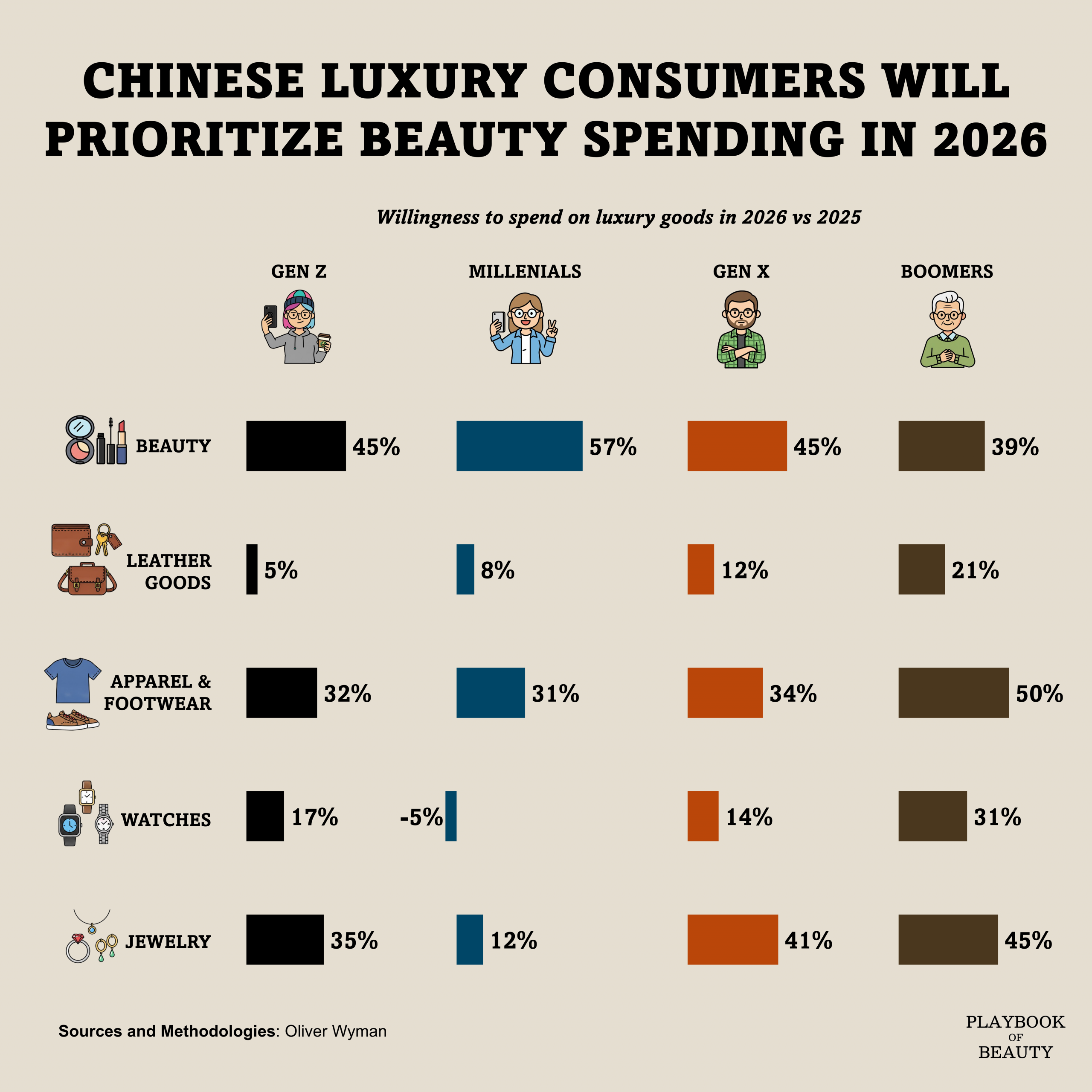 Beauty drives Chinese luxury rebounds