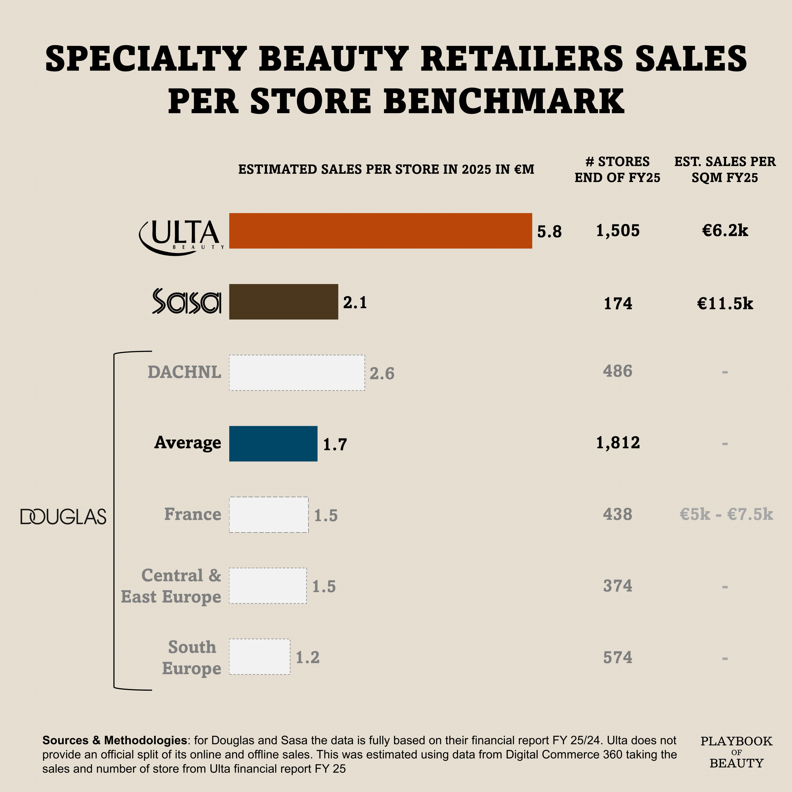 A benchmark of specialty beauty retailers’ sales performance