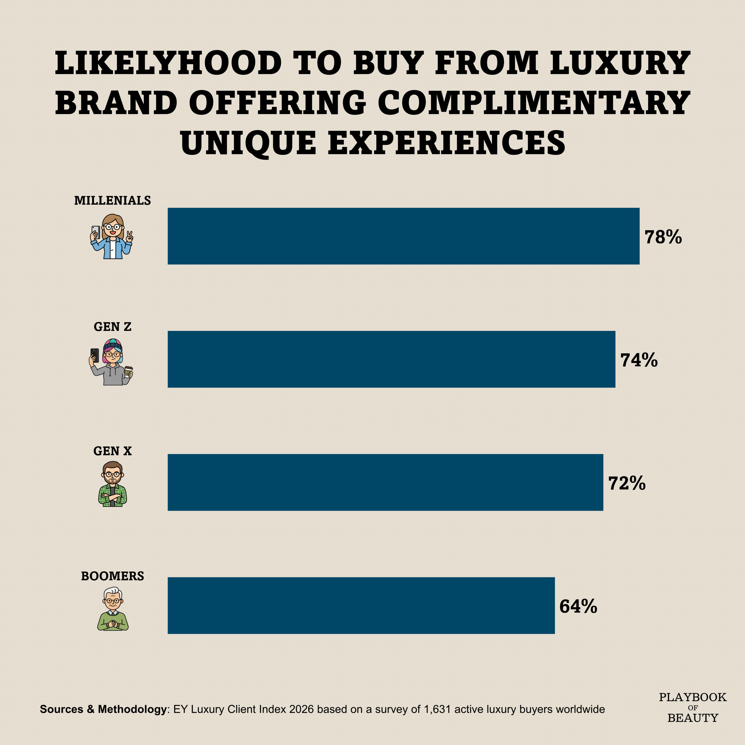 How brands can use complementary experiences to increase customers’ loyalty