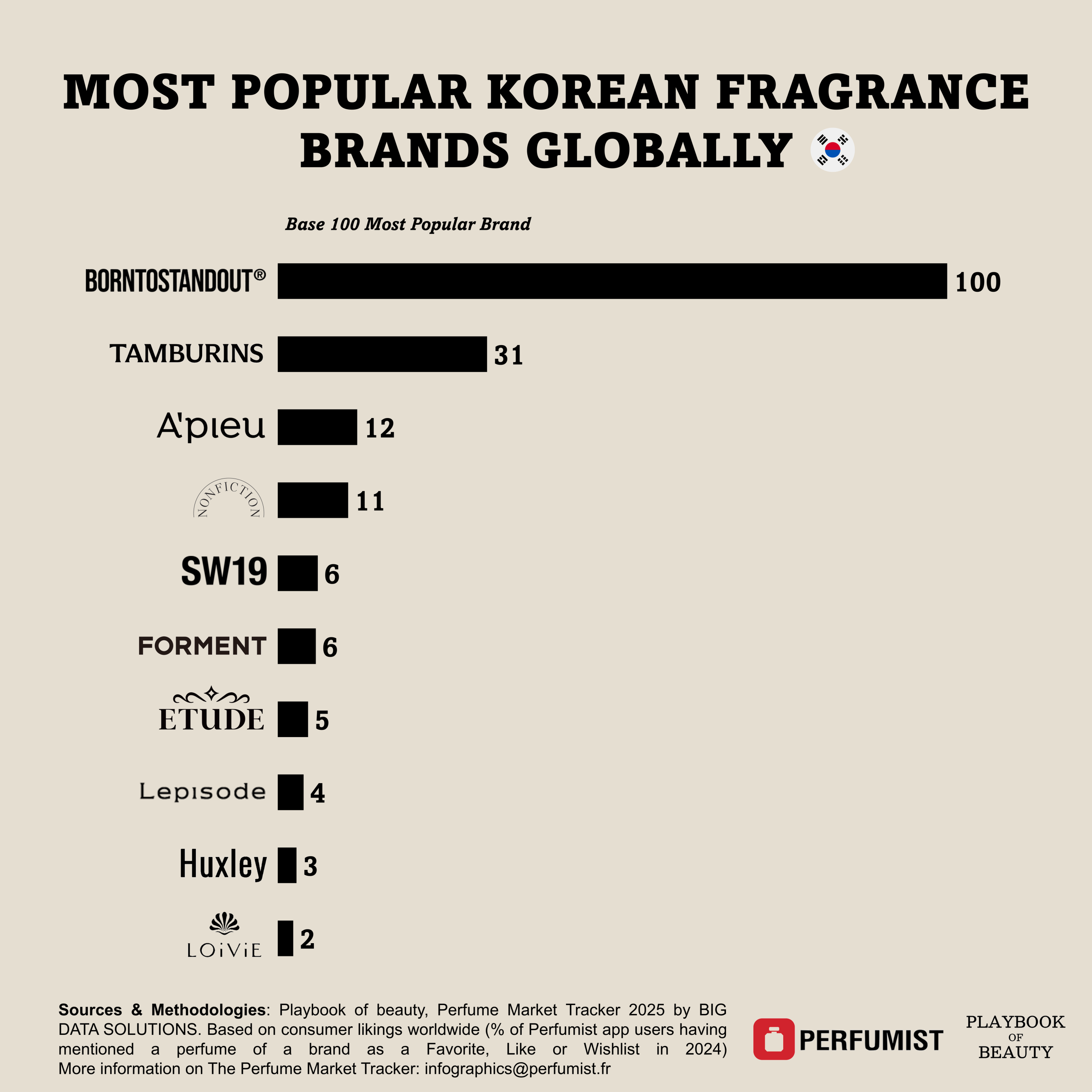 Borntostandout leads the K-Perfume wave