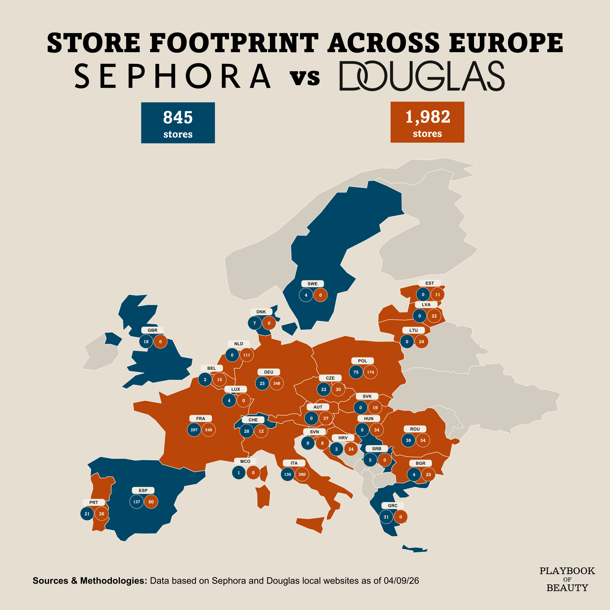 Sephora or Douglas: which retailer to prioritize in each European country?