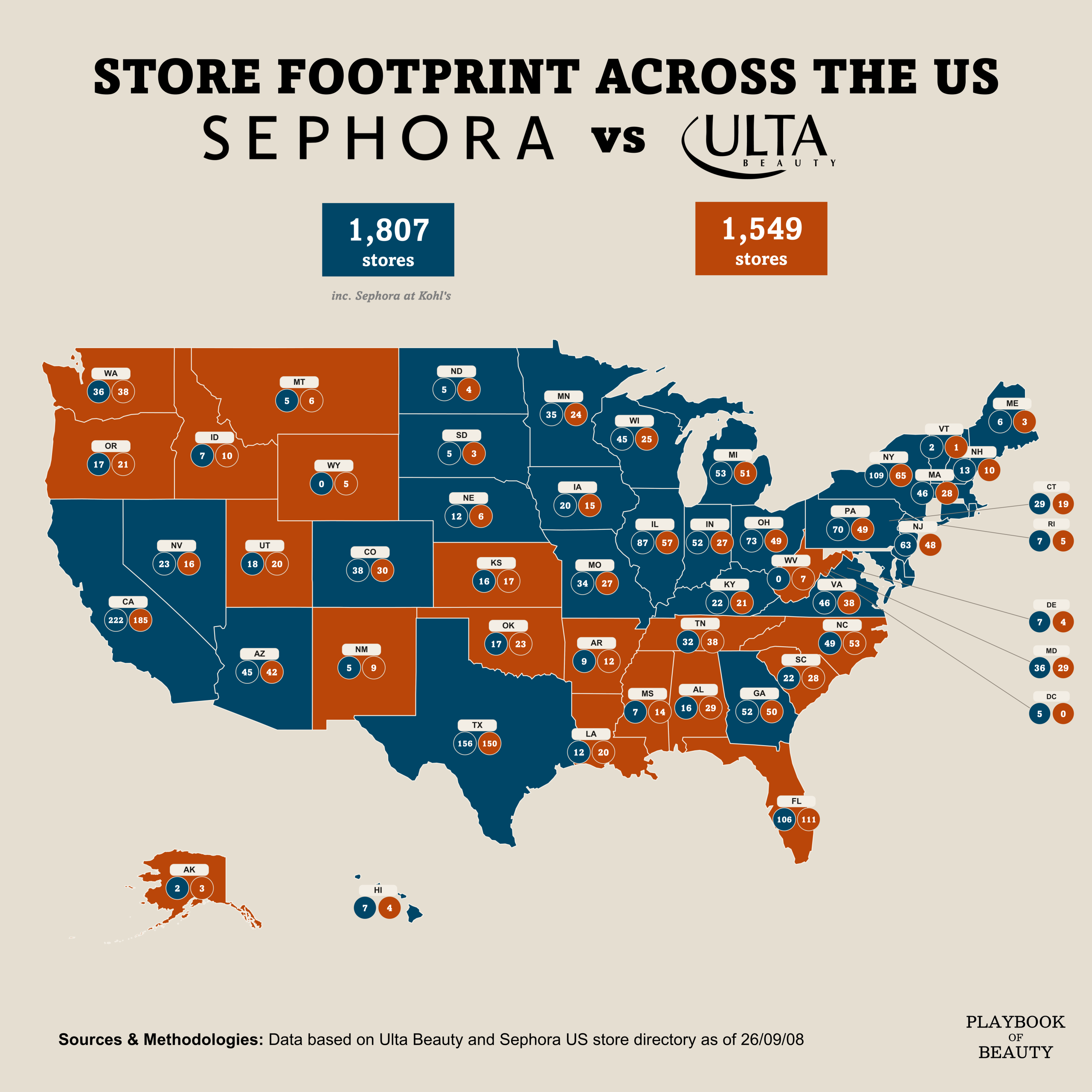 Sephora has better US coverage than Ulta but that lead depends heavily on Kohl’s.