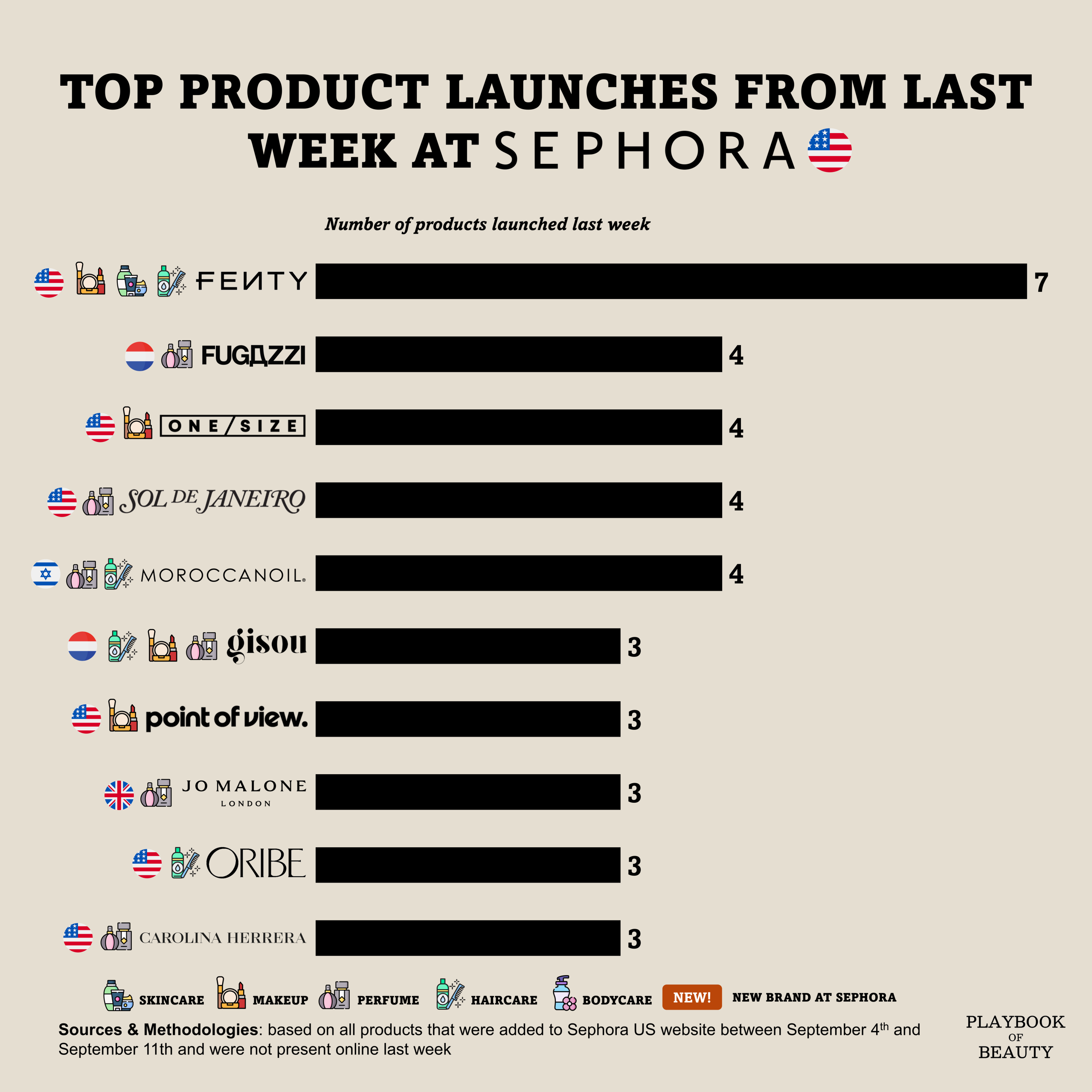 Last week at Sephora US: FUGAZZI launches Miauw Miauw its new EdP