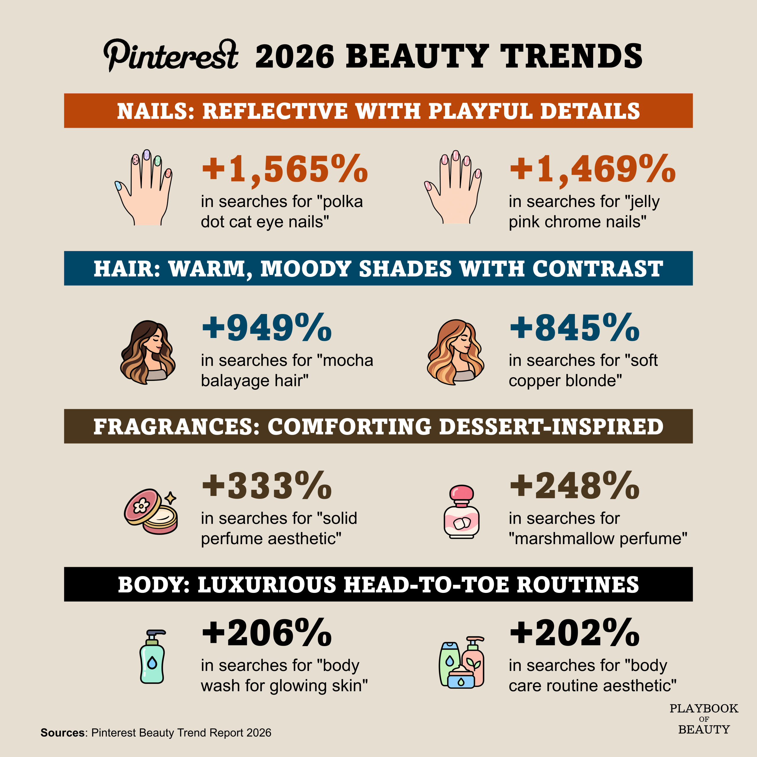 Beauty discovery is becoming more specific, more visual and more personal