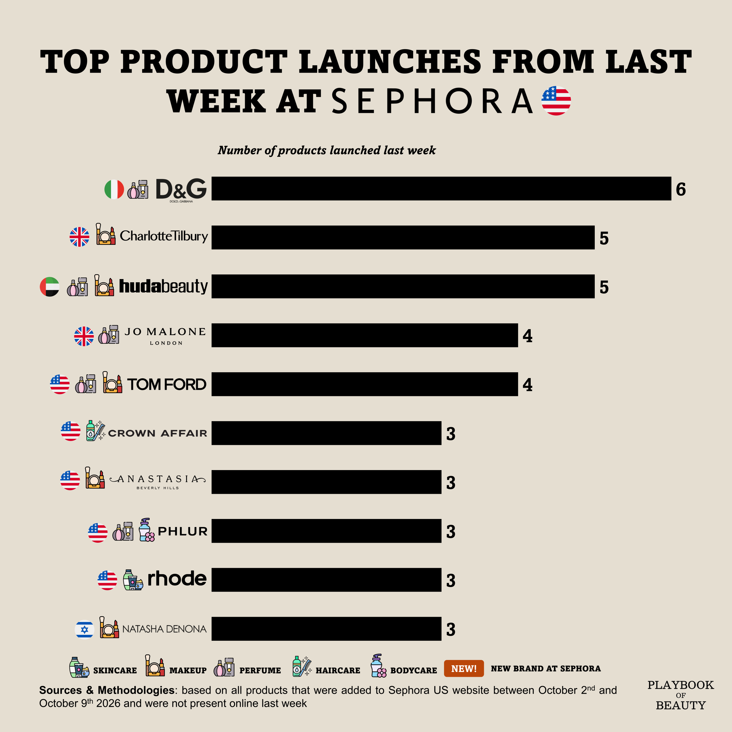 Last week at Sephora US: Jo Malone launched Whisky & Cedarwood